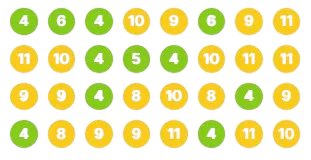A grid of circles with numbers inside; circles are either green or yellow, displaying 4, 5, 6, 8, 9, 10, and 11 in a random arrangement&mdash;ideal for visualizing local optimization strategies.